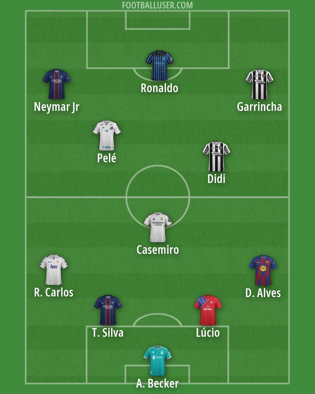 Custom Team Formation 2026