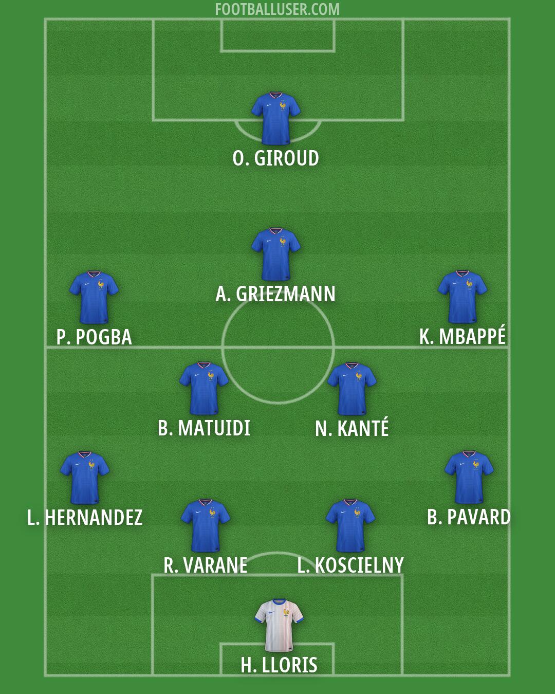 France Formation 2026