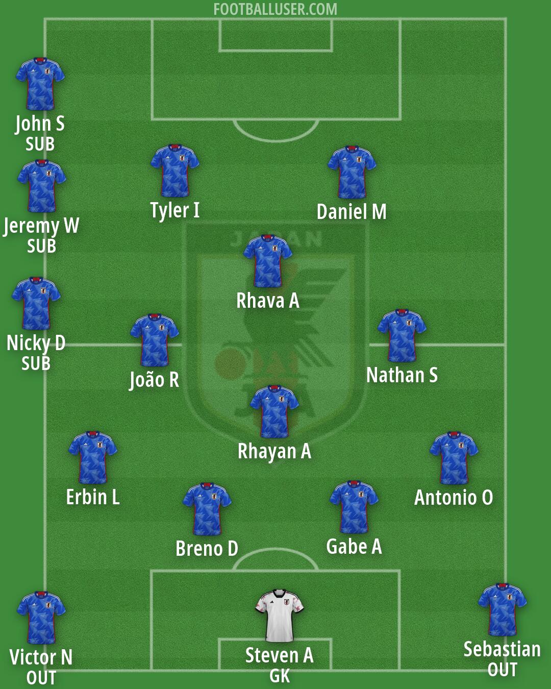 Japan Formation 2026