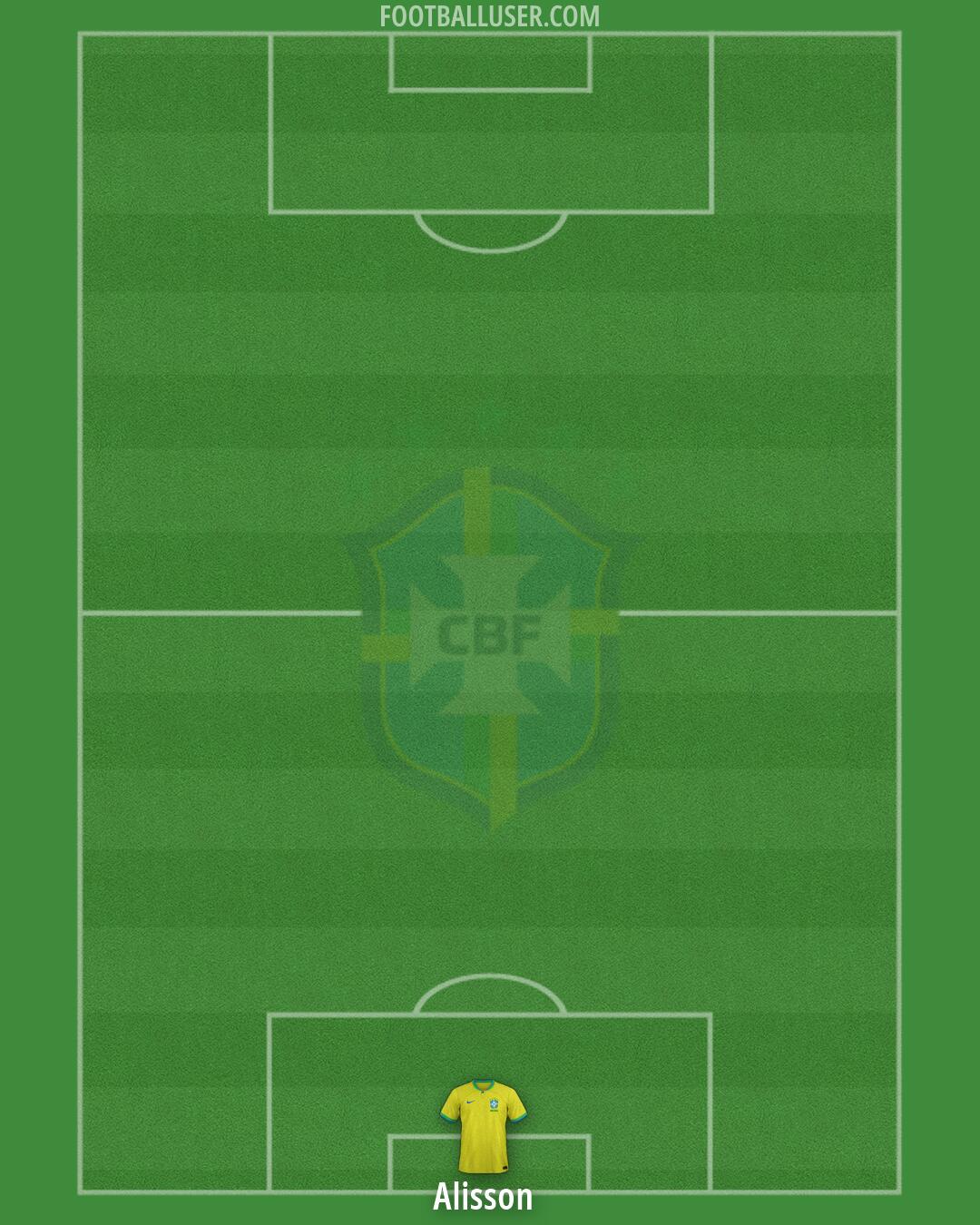 Brazil Formation 2026