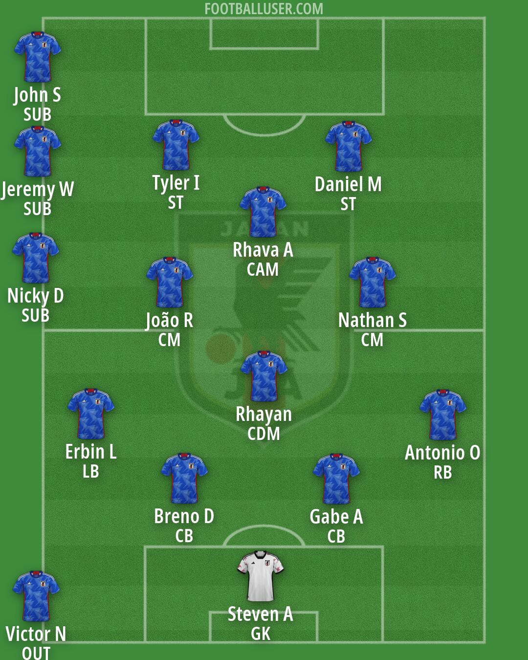 Japan Formation 2026