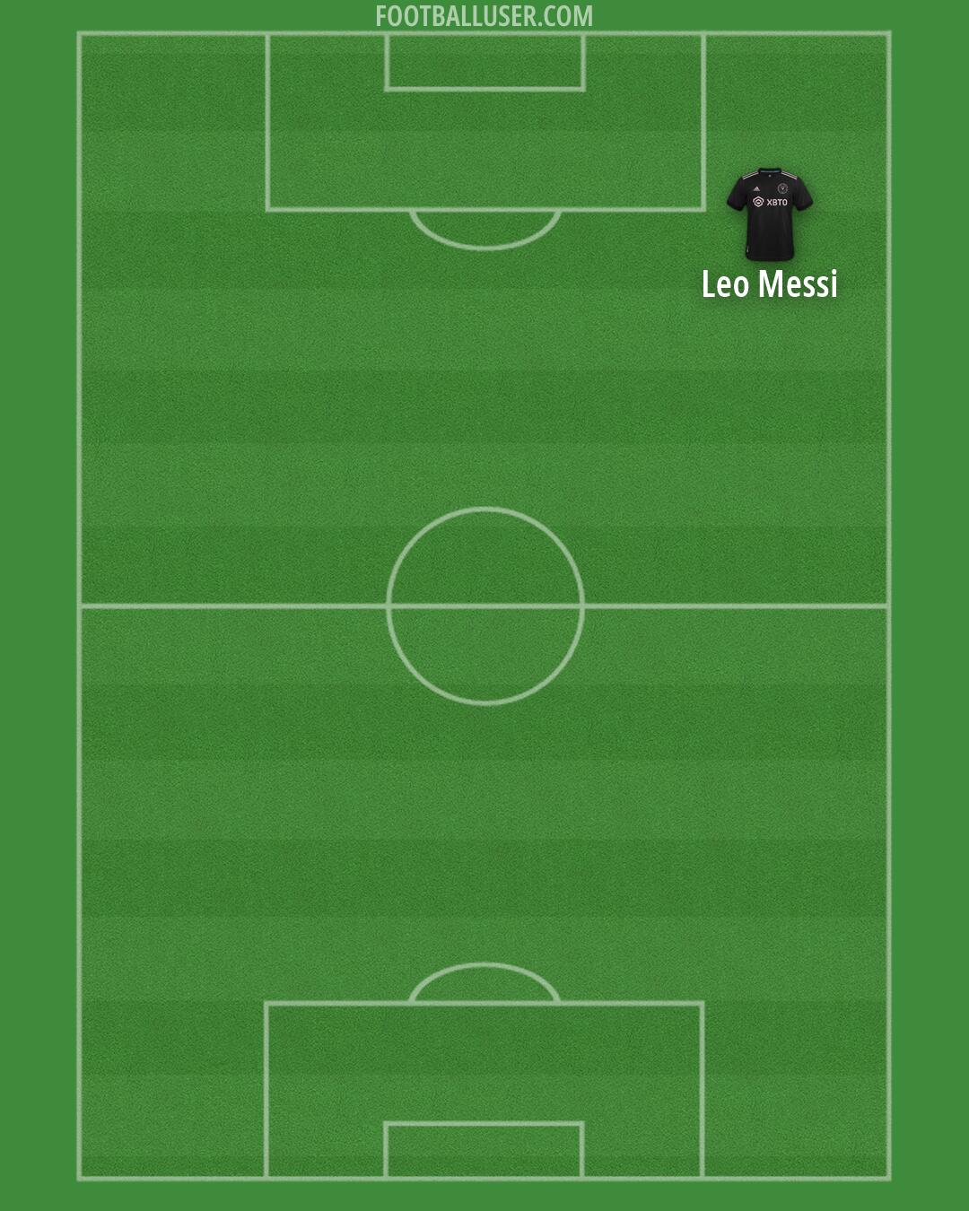 Inter Miami Formation 2026