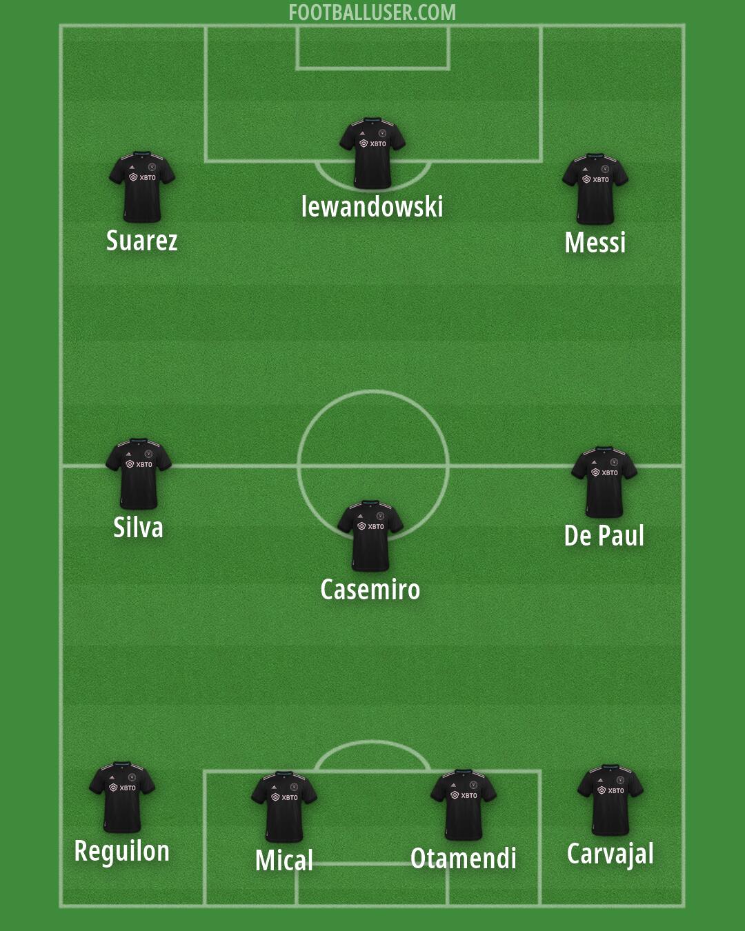Inter Miami Formation 2026
