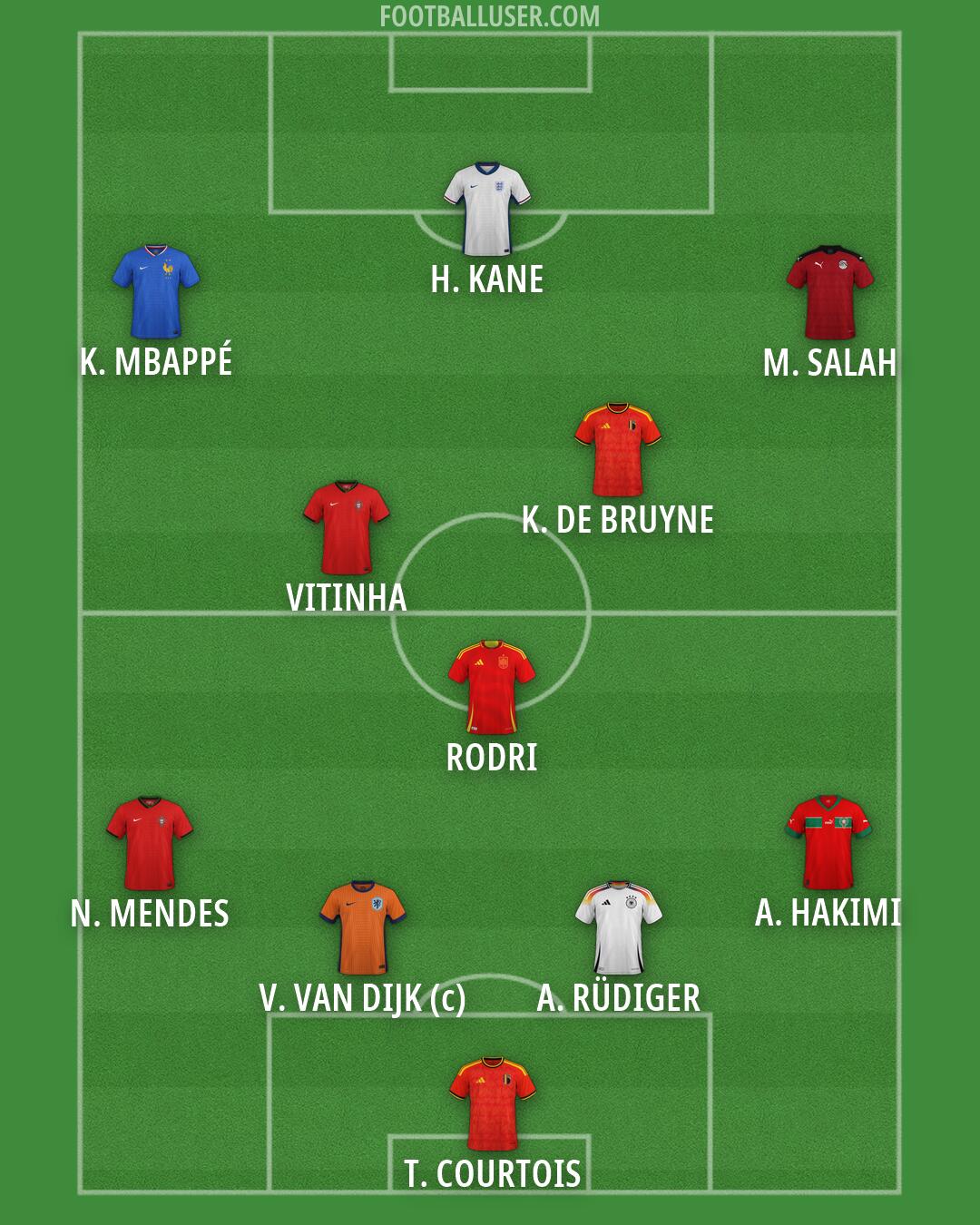 Custom Team Formation 2026