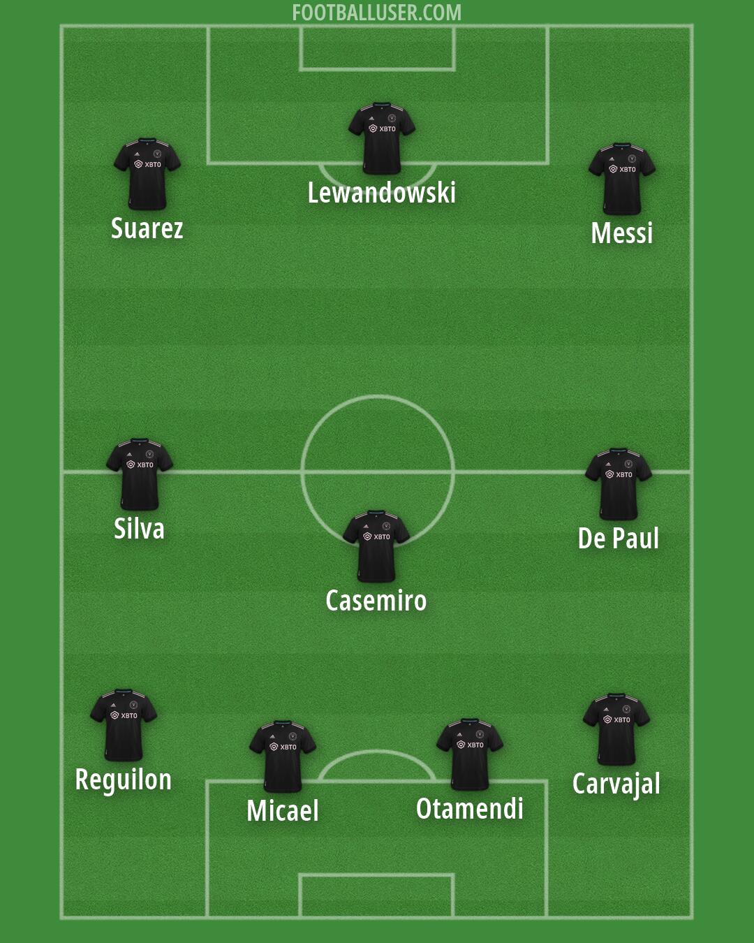 Inter Miami Formation 2026