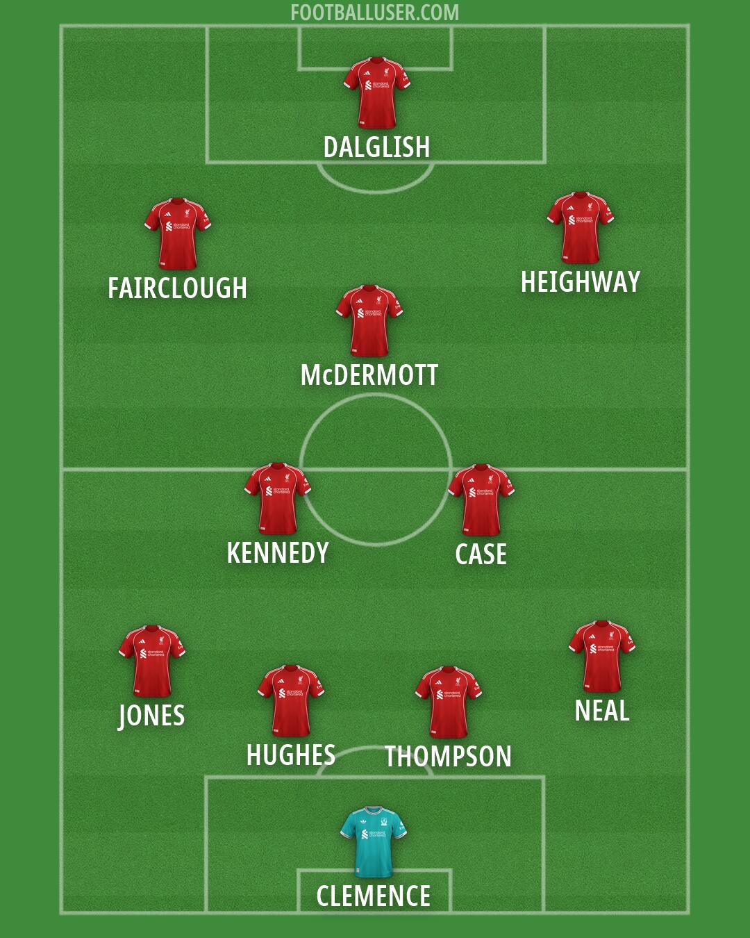Liverpool Formation 2026