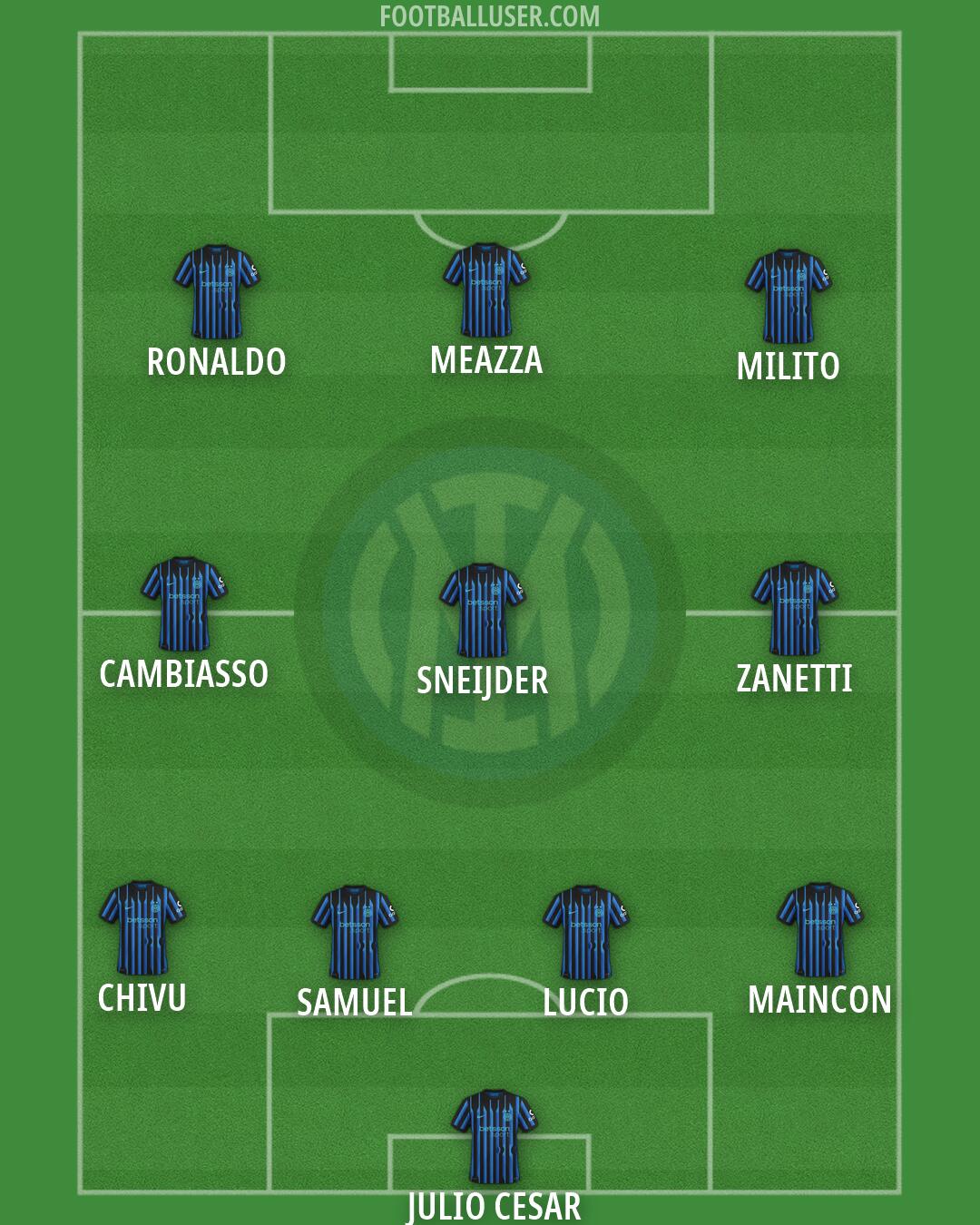 Inter Formation 2026
