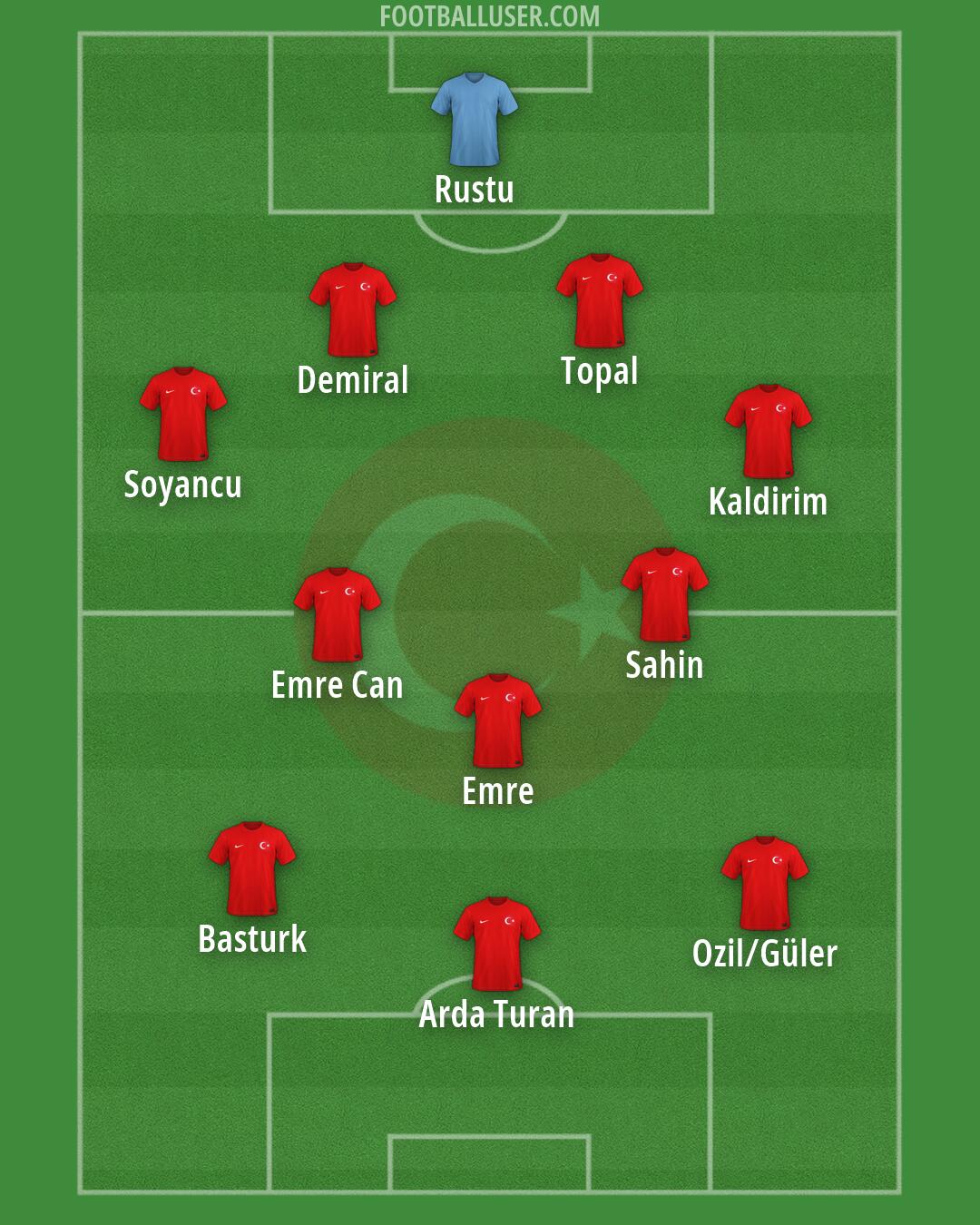 Türkiye Formation 2026
