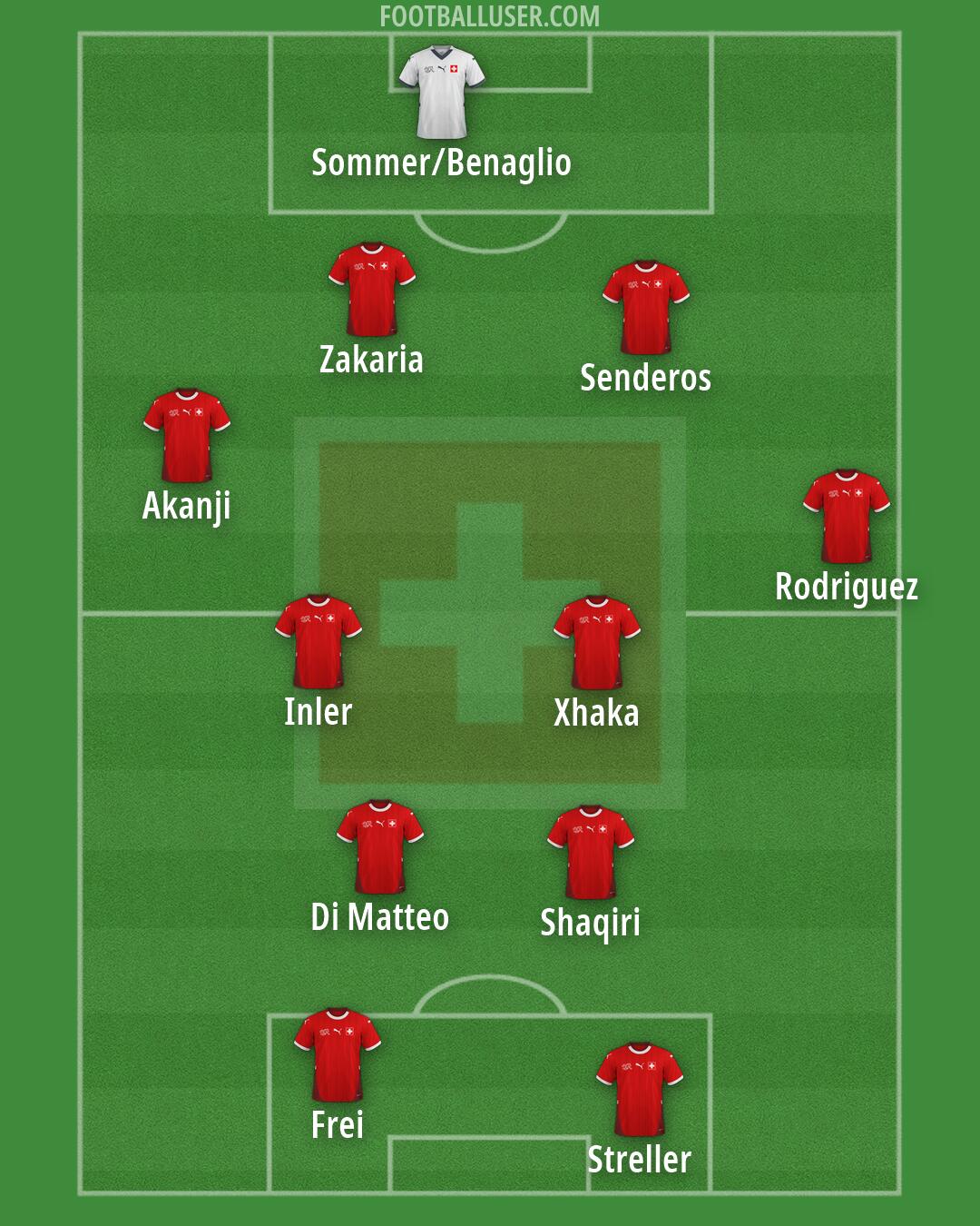 Switzerland Formation 2026