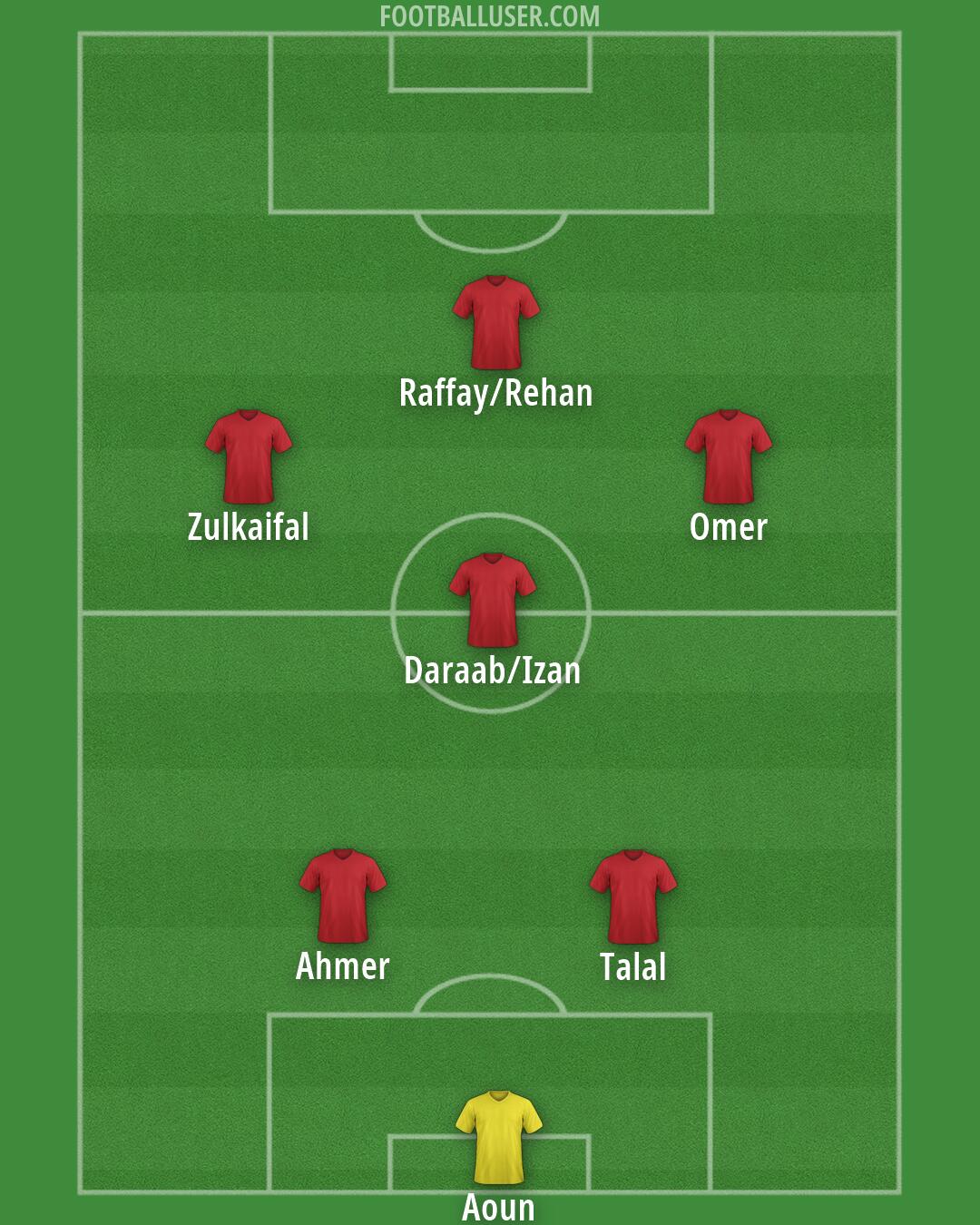 Custom Team Formation 2026