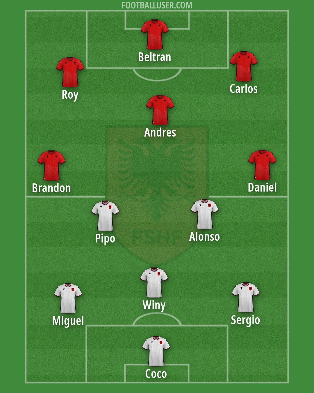 Albania Formation 2026