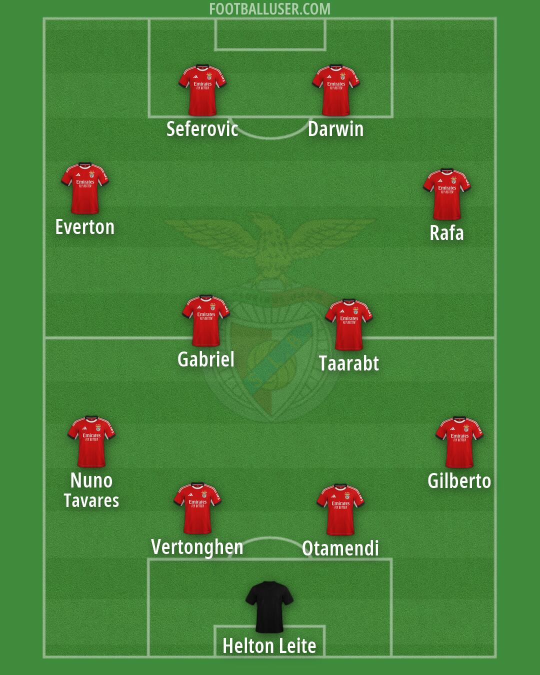 SL Benfica Formation 2026