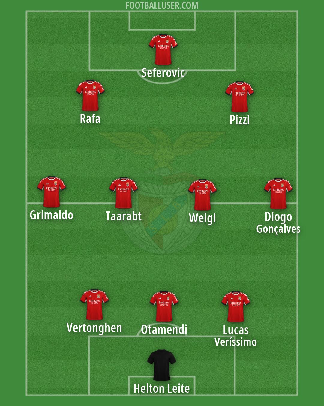 SL Benfica Formation 2026