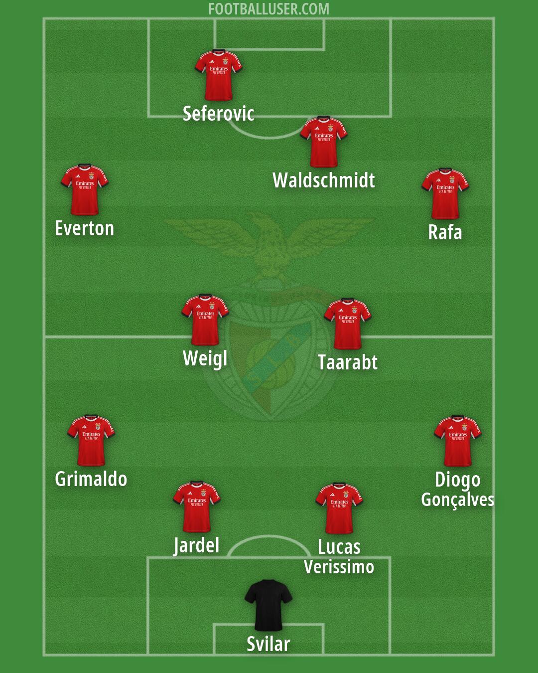 SL Benfica Formation 2026