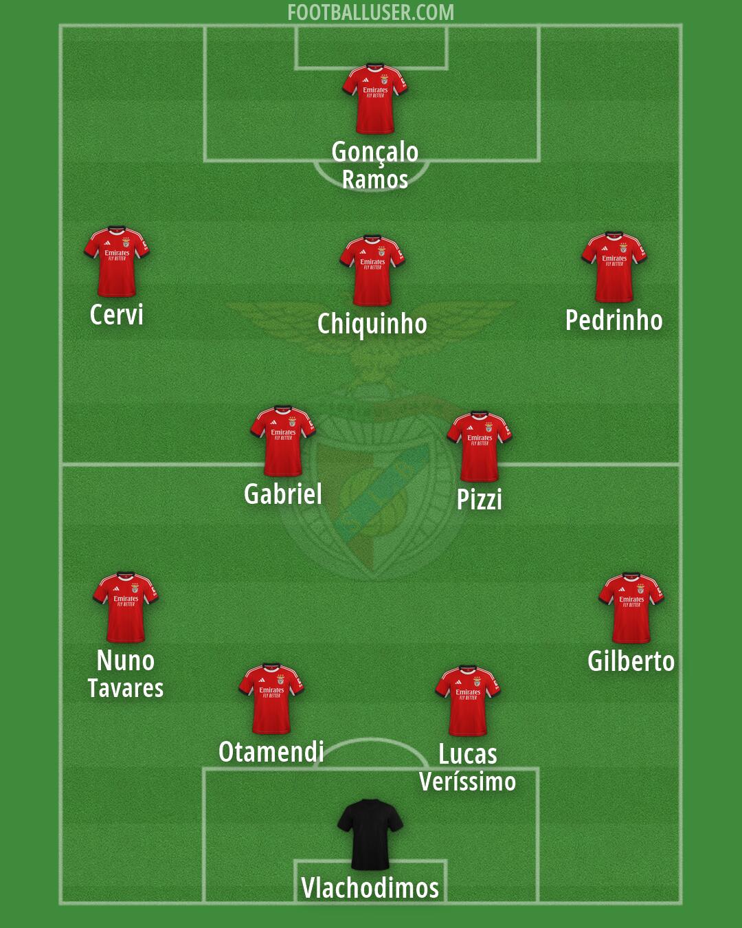 SL Benfica Formation 2026