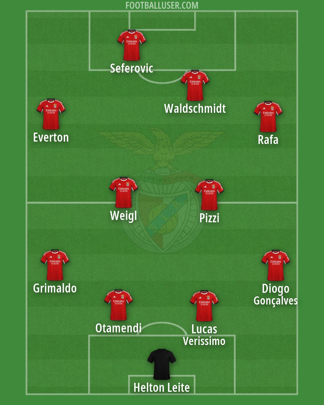 SL Benfica Formation 2026