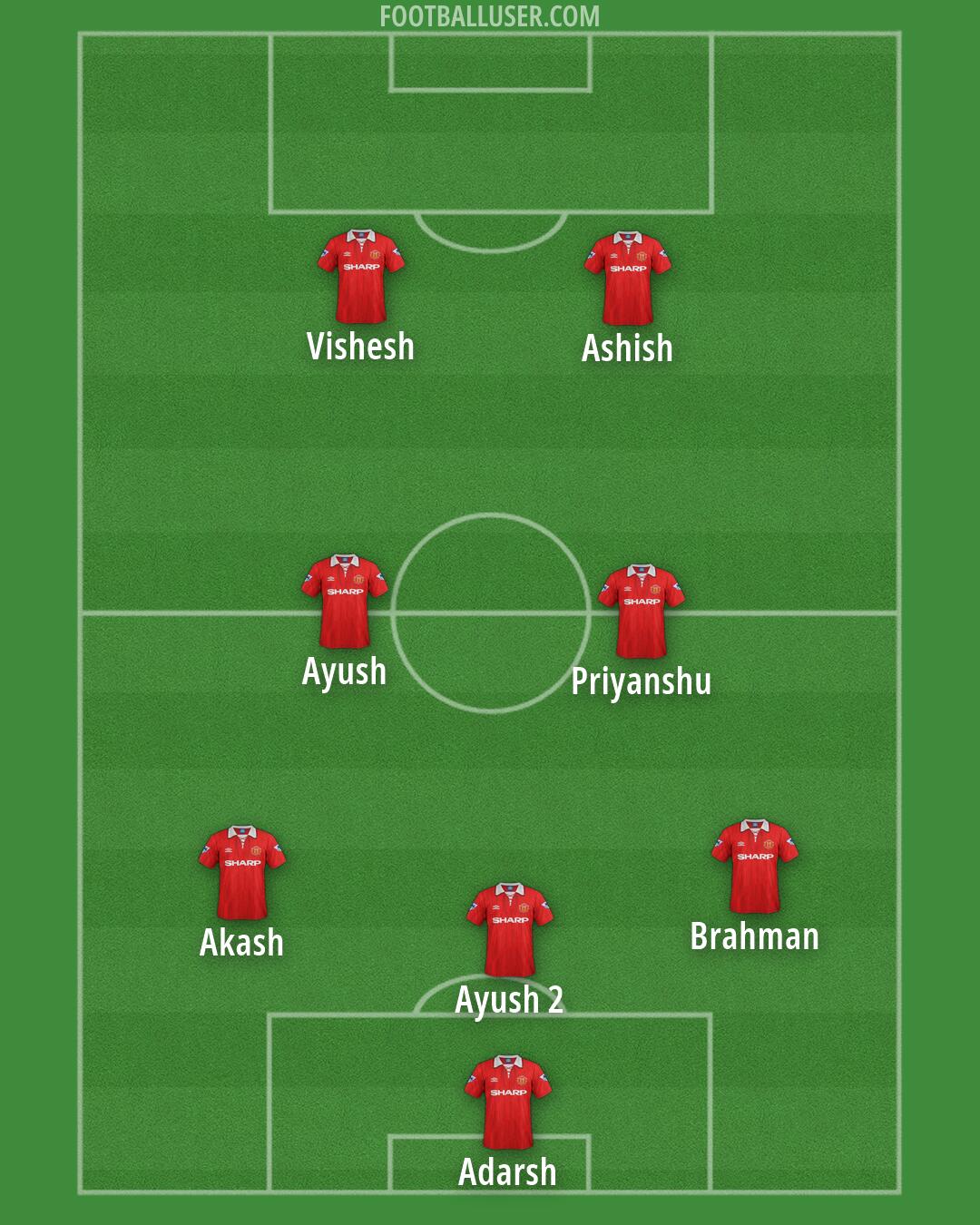 Man Utd Formation 2026