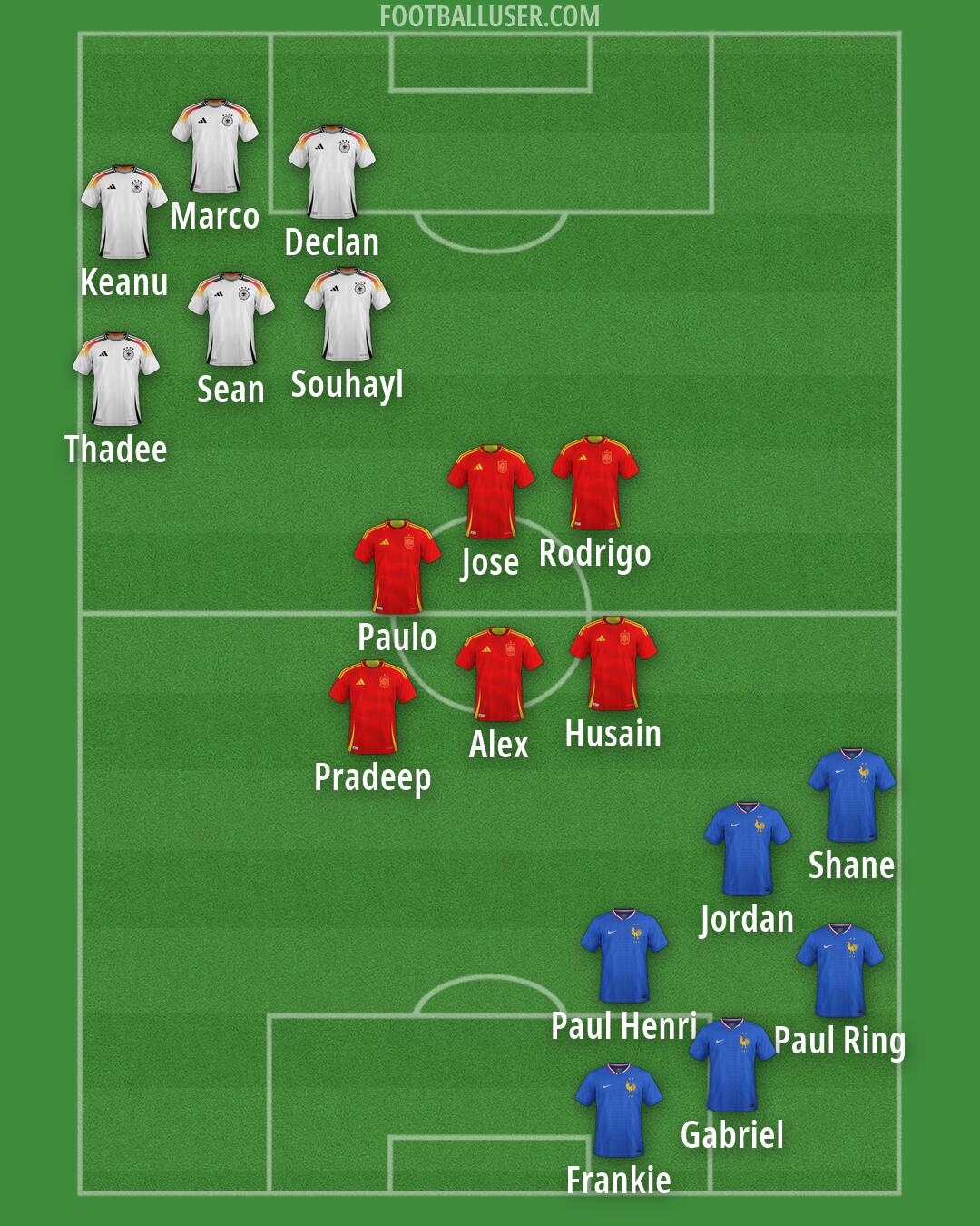 Custom Team Formation 2026