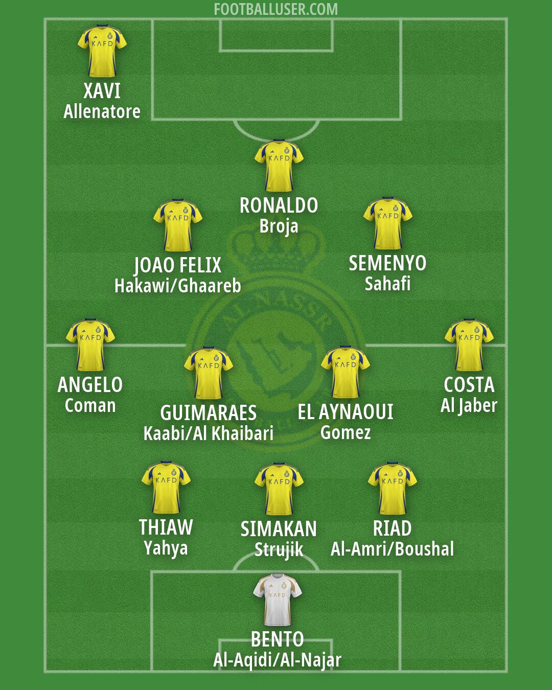 Al-Nassr (KSA) Formation 2026