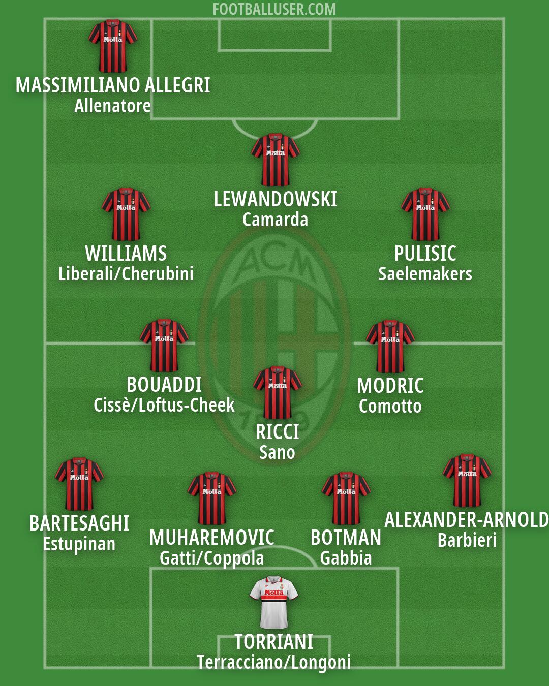 Milan Formation 2026