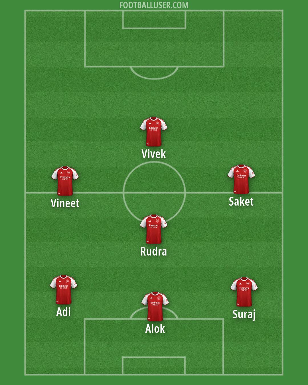 Arsenal Formation 2026