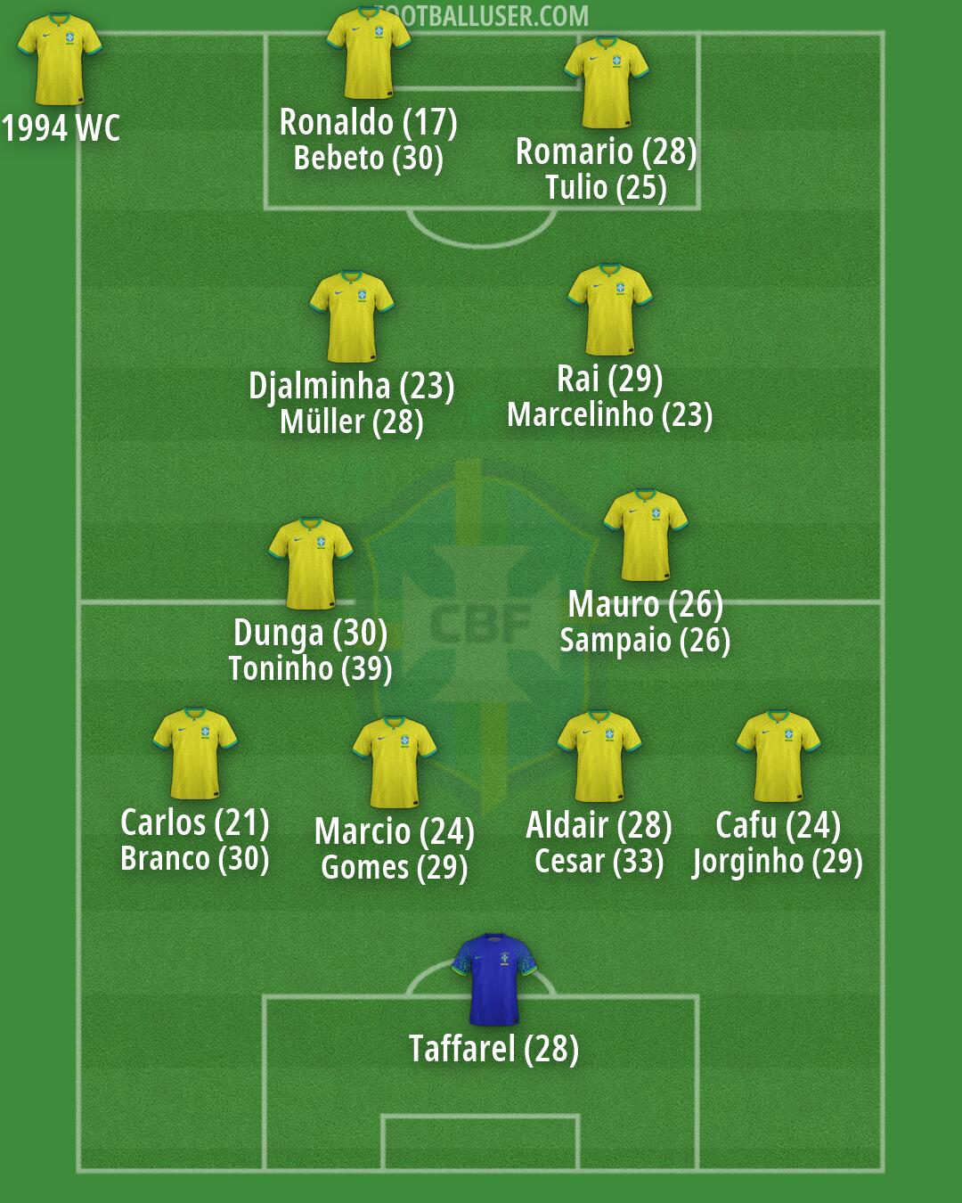Brazil Formation 2026