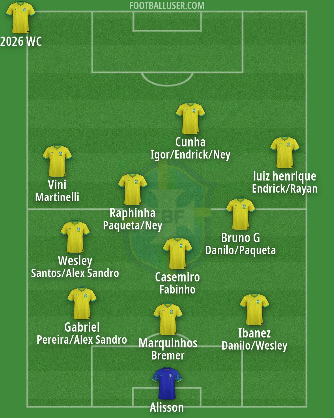 Brazil Formation 2026