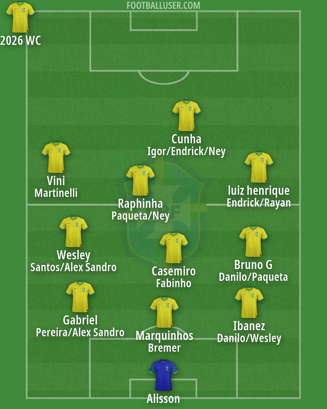 Brazil Formation 2026