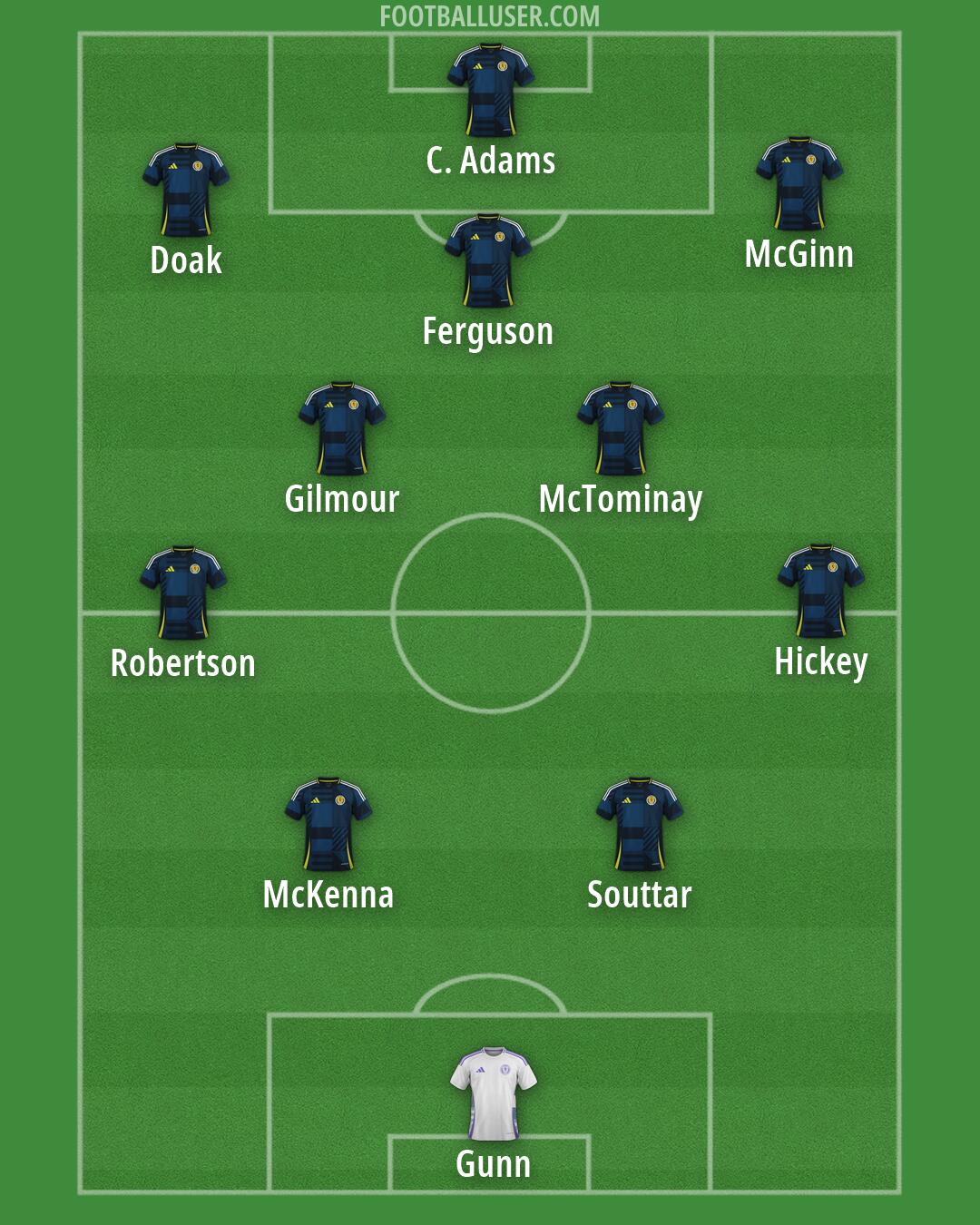 Scotland Formation 2026