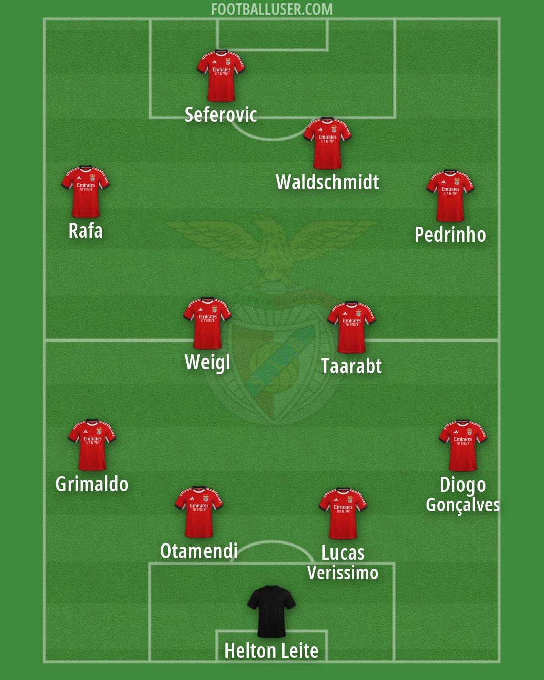 SL Benfica Formation 2026