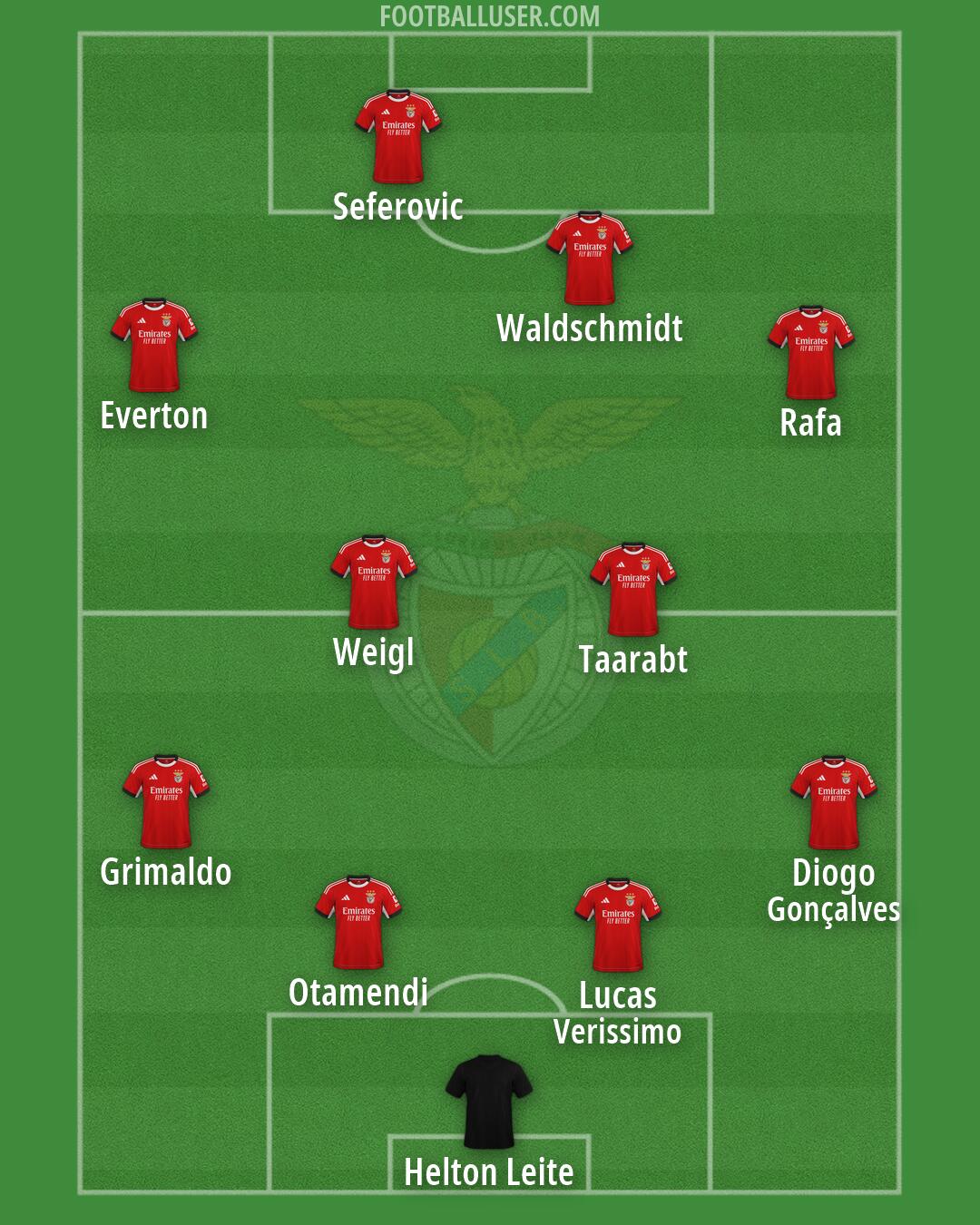 SL Benfica Formation 2026