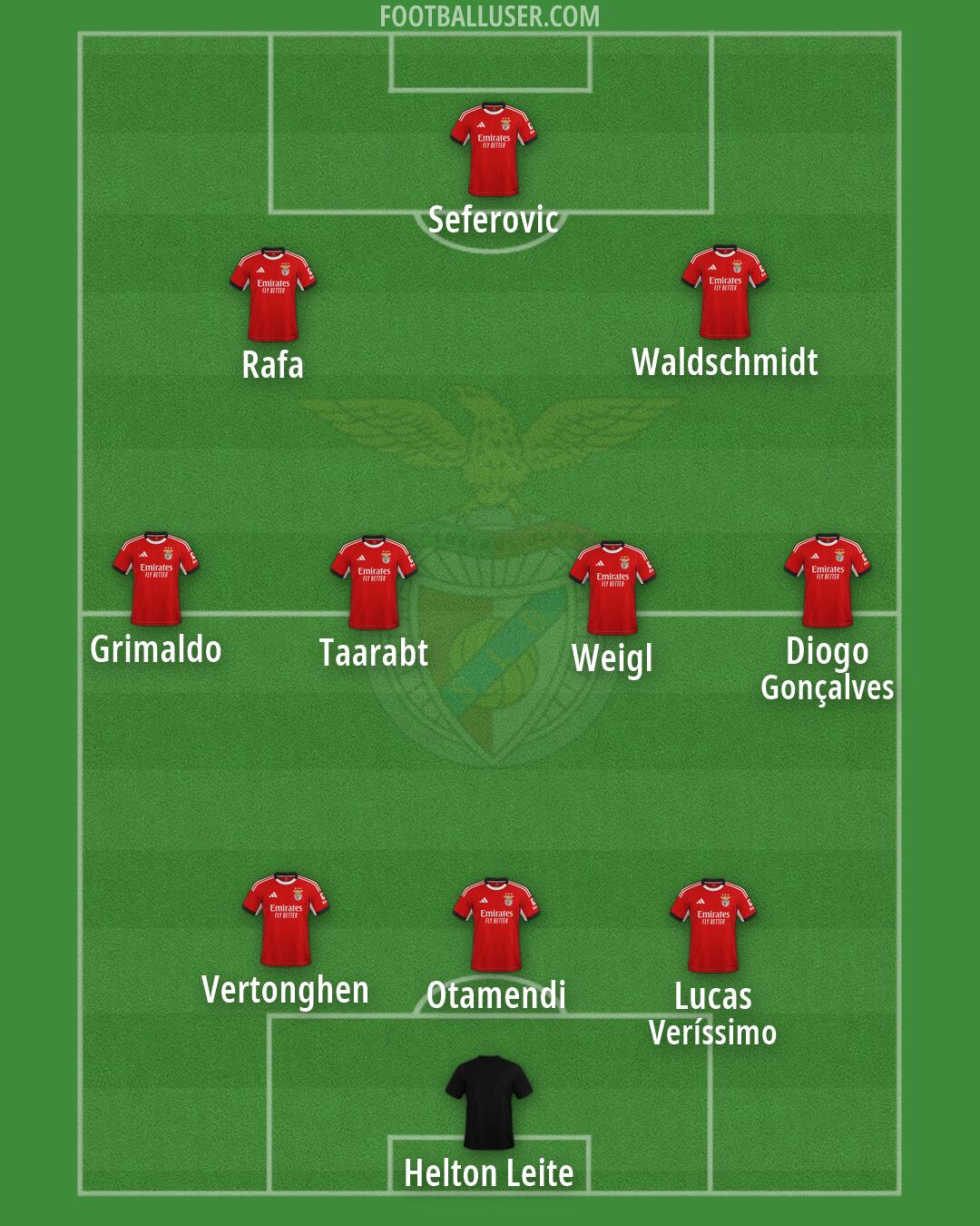 SL Benfica Formation 2026