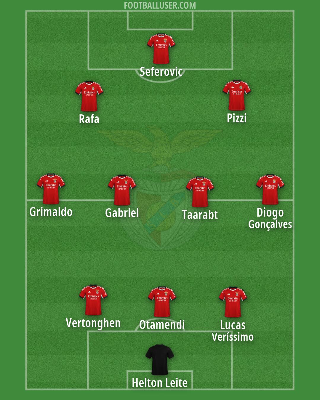 SL Benfica Formation 2026