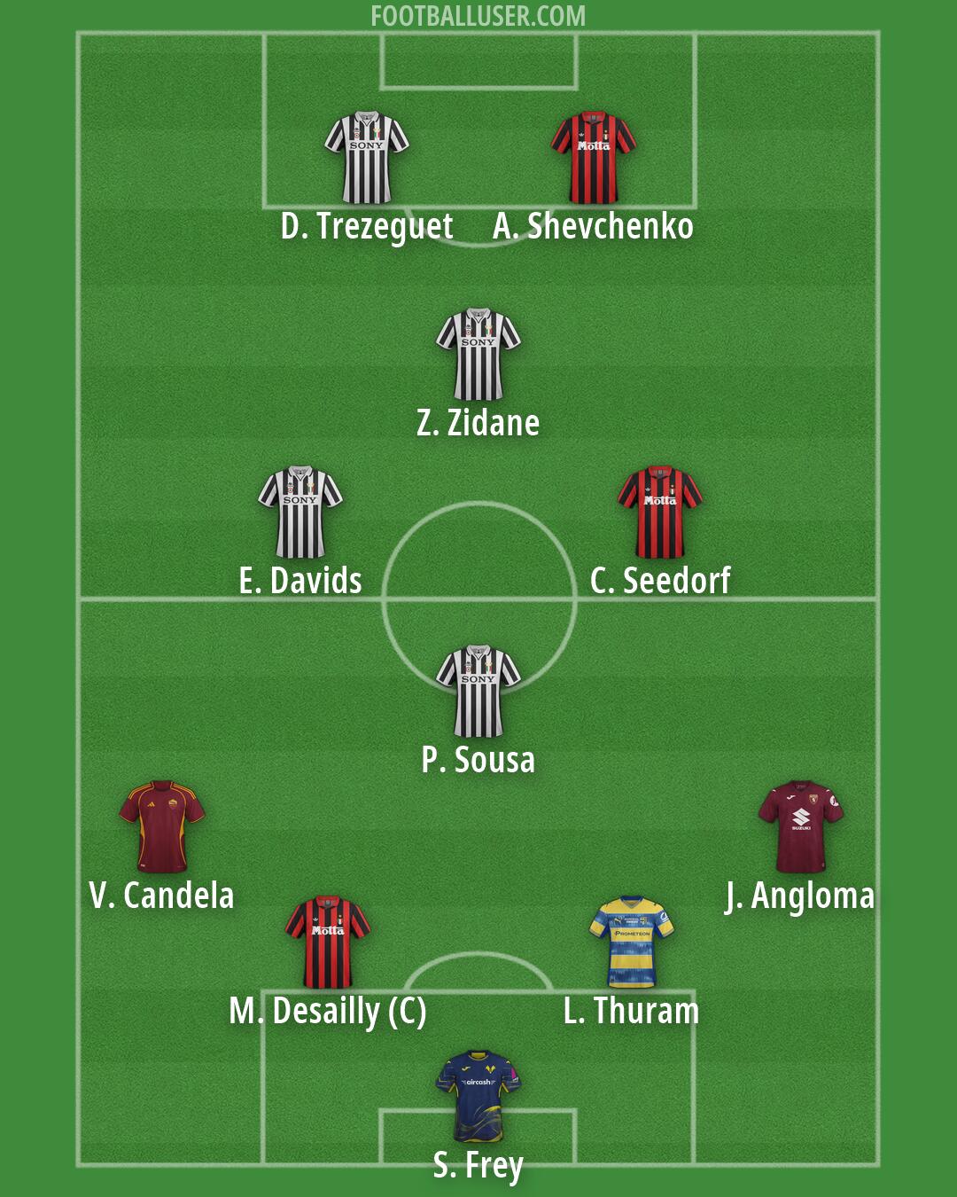 Custom Team Formation 2026