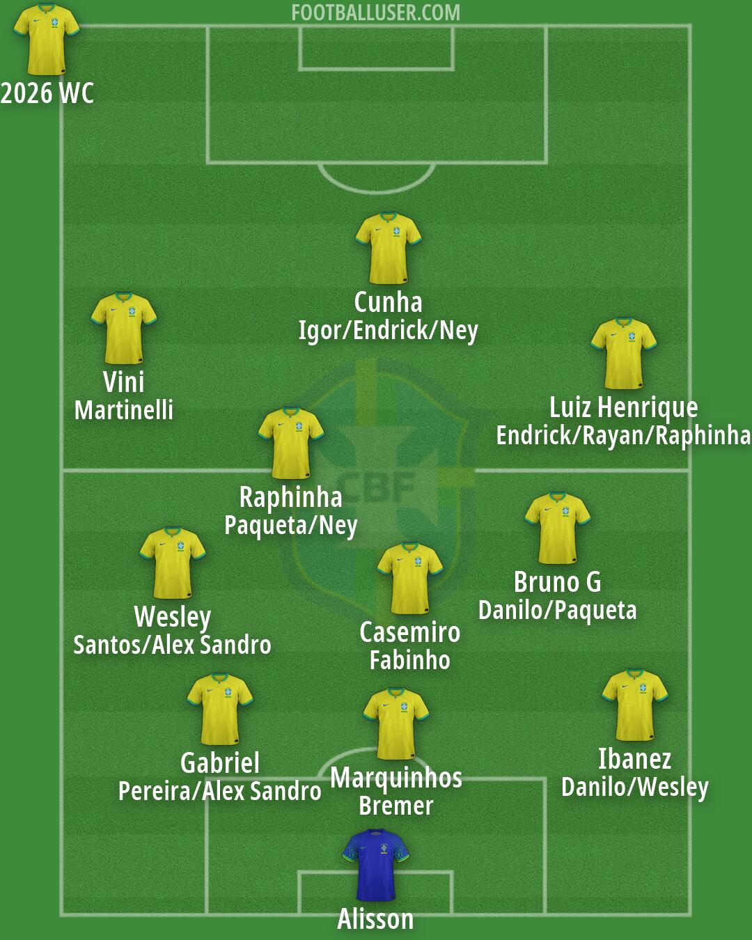 Brazil Formation 2026
