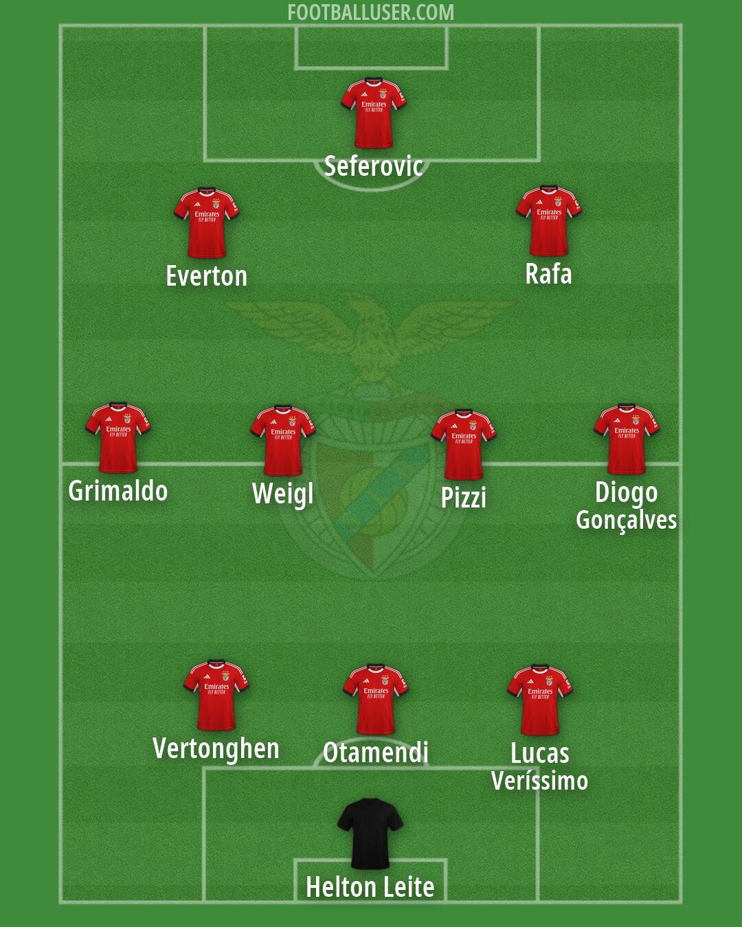 SL Benfica Formation 2026