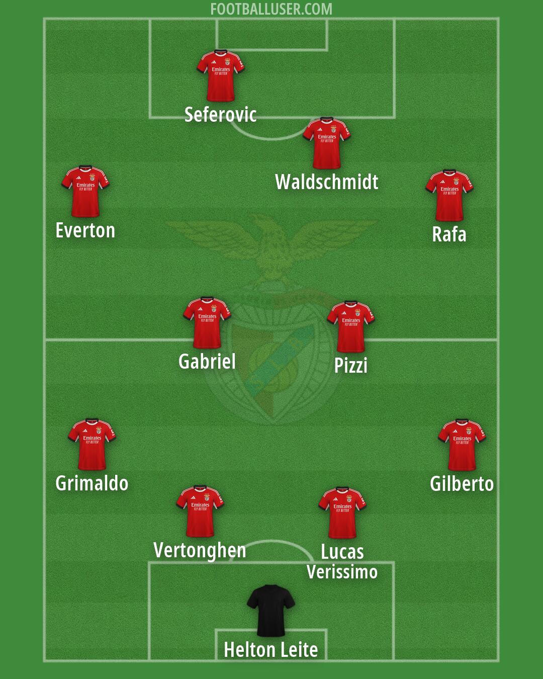 SL Benfica Formation 2026