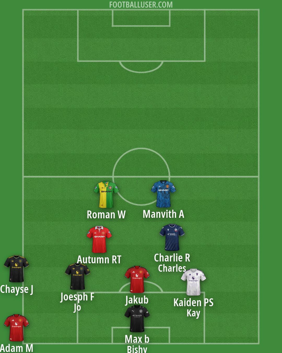 Custom Team Formation 2026