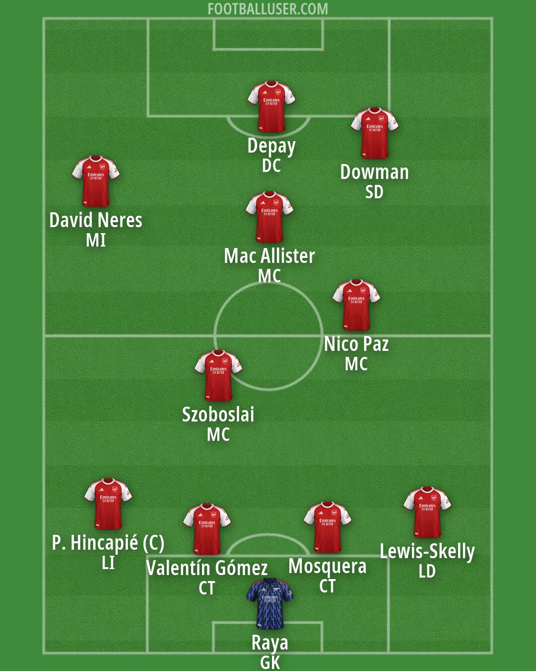 Arsenal Formation 2026