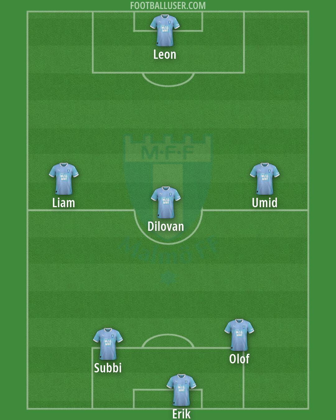 Malmö FF Formation 2026