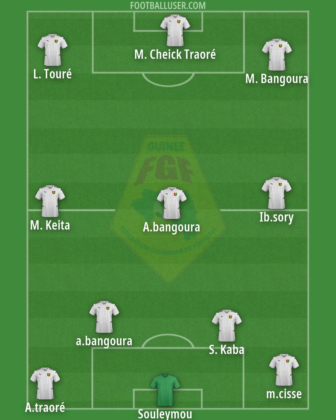 Guinea Formation 2026