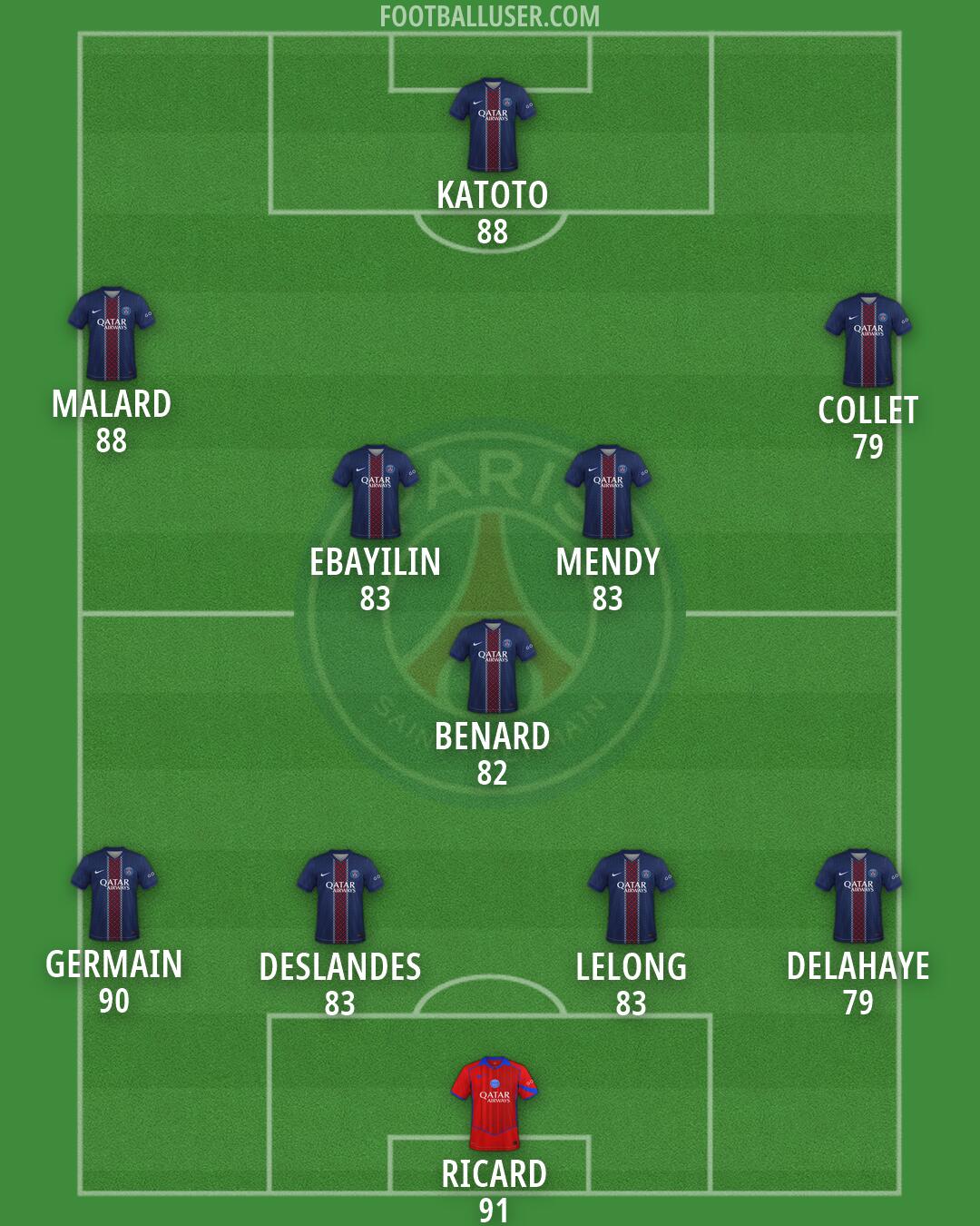 PSG Formation 2026