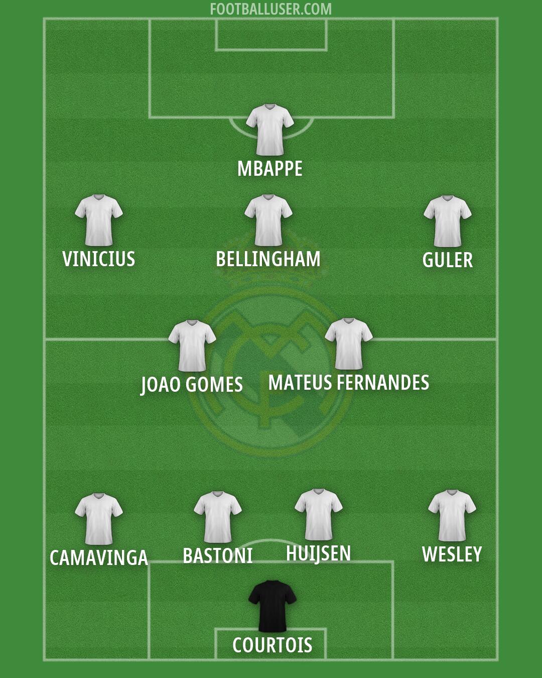 Real Madrid Formation 2026