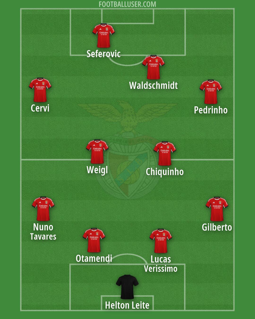 SL Benfica Formation 2026