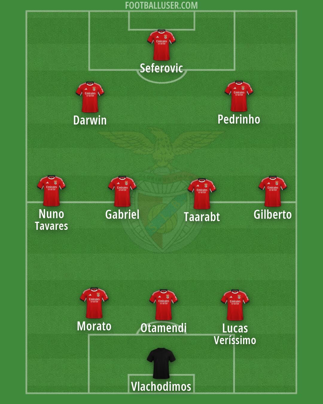 SL Benfica Formation 2026