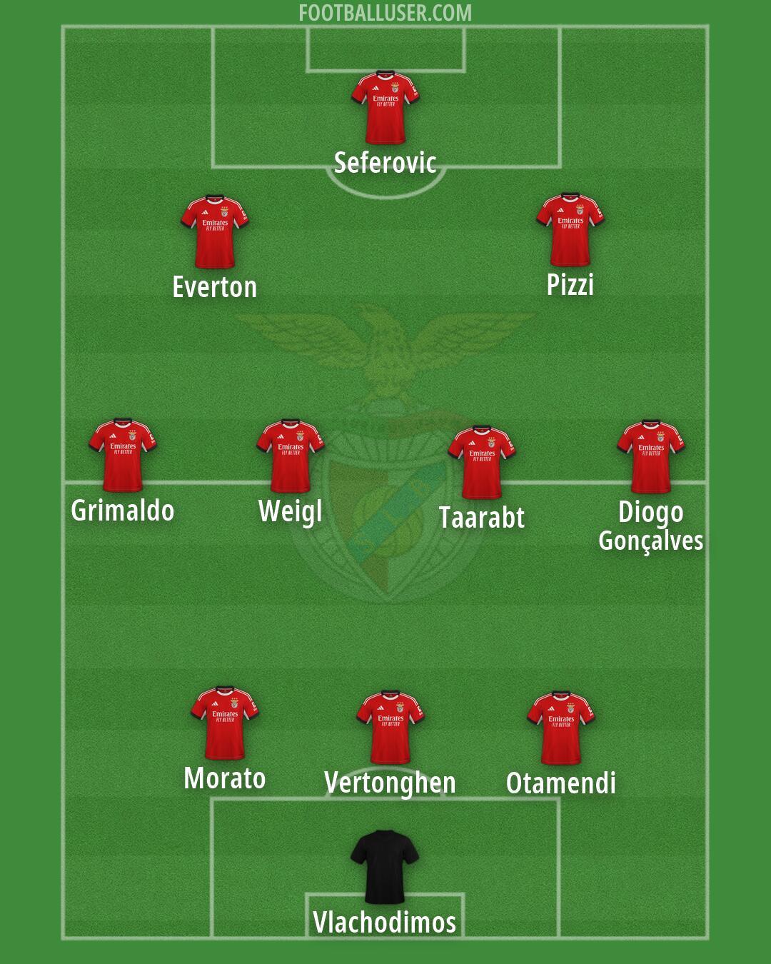 SL Benfica Formation 2026