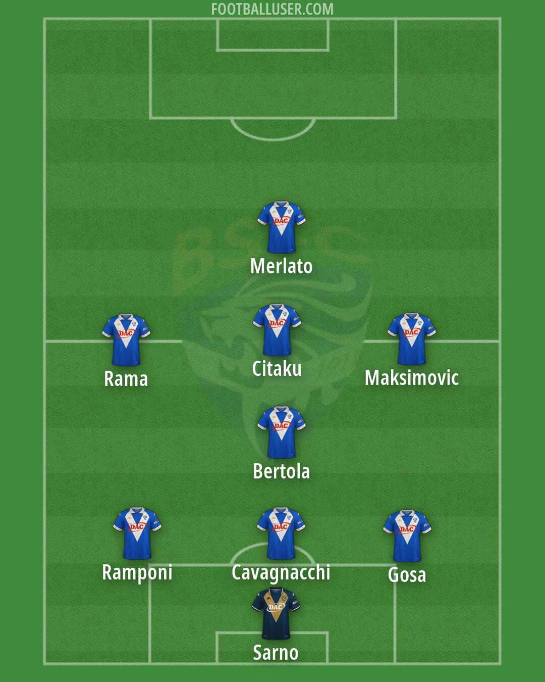 Brescia Formation 2026