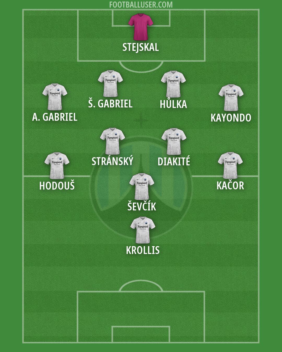 Slovan Liberec Formation 2026