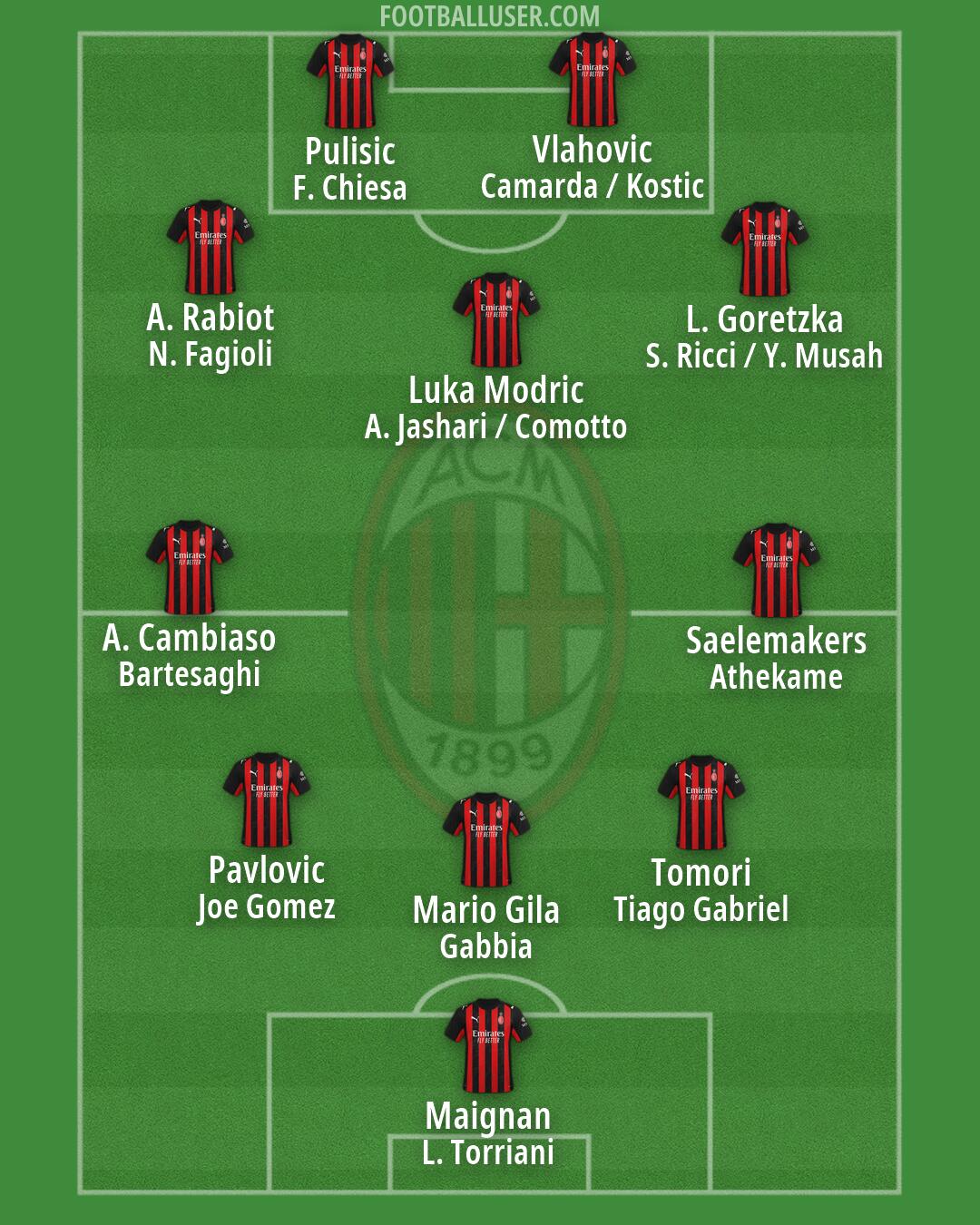 Milan Formation 2026