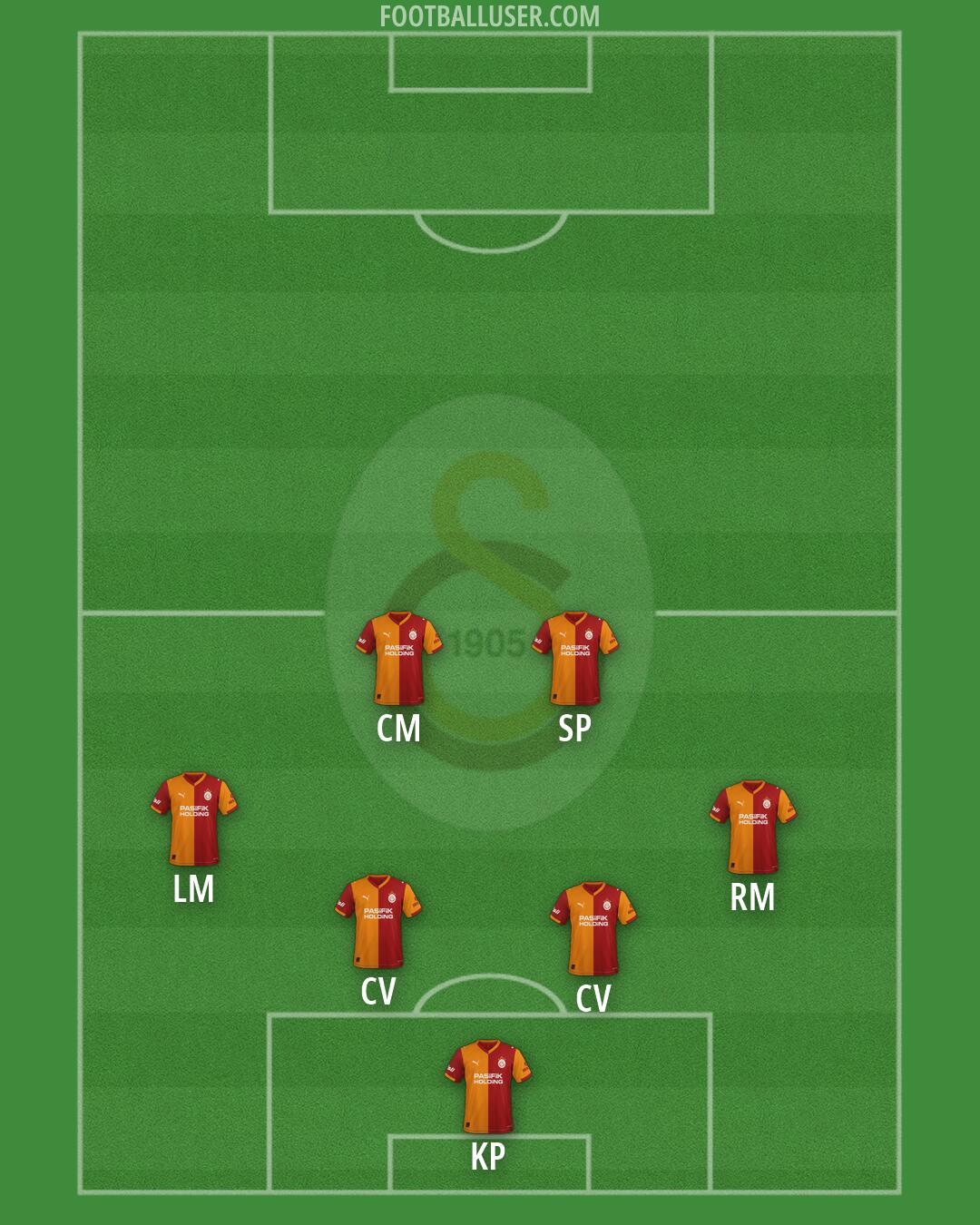 Galatasaray Formation 2026